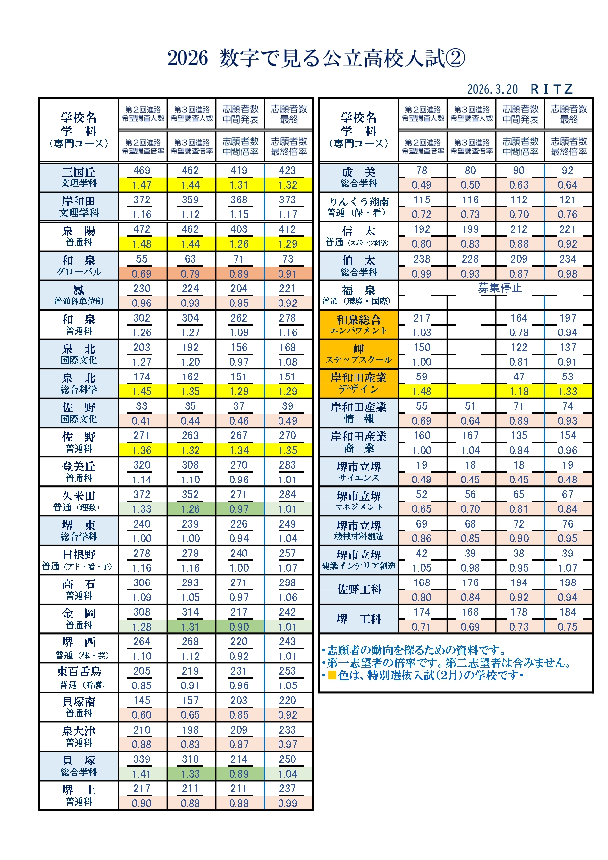 2026数字で見る入試maru②page-0001